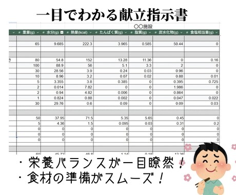 初回値引★施設向け 栄養バランスレシピ考えます 栄養士あやが老人ホームの一カ月分の献立考えます！ イメージ2