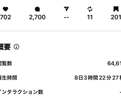 これからSNS集客を始めようと思っている方ます 私自身がSNS運用から収益を発生させた経験あり イメージ2