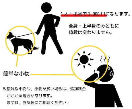 人物のピクトグラムお作りします ビジネスから趣味・レジャーまで・・シンプルなピクトグラム作成 イメージ2