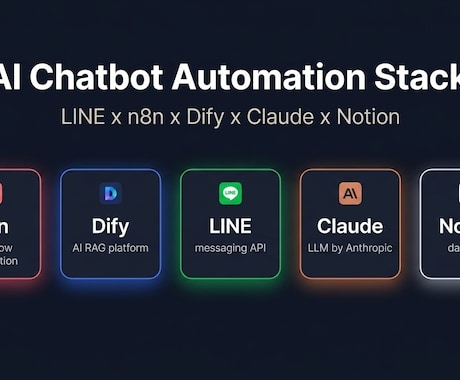 医療・クリニック向け LINE自動返信を構築します 診療時間・予約対応の質問、受付の代わりにAIが即答します イメージ2