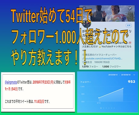 最短！フォロワー1.000人にする方法教えます Twitterのフォロワーが増えなく、悩んでる方へ イメージ1