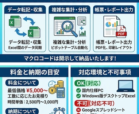 ExcelVBAで業務効率化！マクロを開発します プロが作成！面倒なExcel作業をマクロで一発自動化します イメージ1