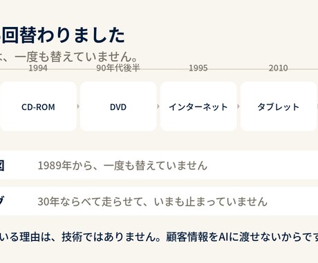AI導入が進まない原因を画面共有で特定します 映像40年のプロデューサーが、現物を見て切り分けます イメージ1