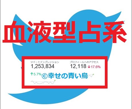 【★属性指定▶血液型占系★】TwitterアカウントでCM情報拡散宣伝PR イメージ1