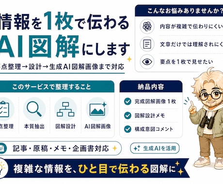 情報を1枚で伝わる図解にします 要点整理→設計→AI図解画像まで対応 イメージ1