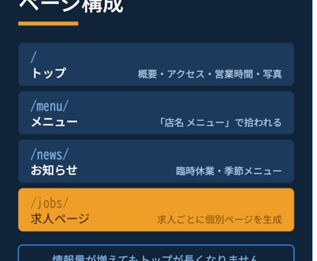 求人ページ付きの店舗サイトを制作します 実績340件｜複数ページ構成、更新はご自身でできます イメージ2