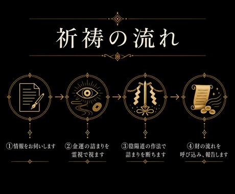 金運祈祷｜陰陽師が一日一名様にご祈祷いたします 財運・臨時収入・貯まらない流れを断ち切ります イメージ2