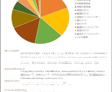 うまくいく行動のカギ 等 氣質別タイプを鑑定します オーラ・氣質・人類という大きな集合体の中でのポジションなど イメージ2