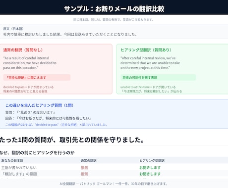ネイティブがヒアリング型翻訳をします 翻訳の前にお聞きするから、意図まで正確に届きます イメージ2