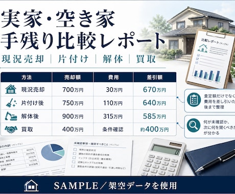 実家・空き家の査定と費用を比較整理します 解体・片付け・仲介・買取を手残りで比べます イメージ2