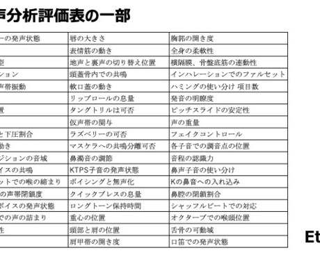 総フォロワー10万人のボーカル講師がボイトレします 最短でミックス習得から音域を広げる。 イメージ1