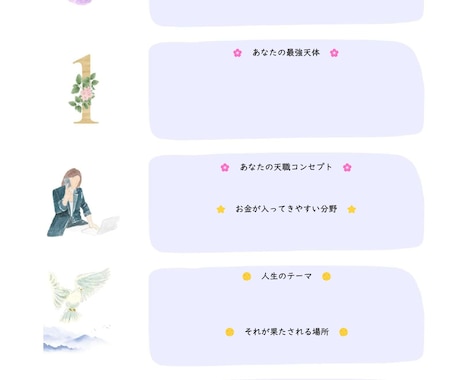 動画メイン！占星術鑑定を30分でまとめます 動画であなたのホロスコープを明るく鑑定！ イメージ2