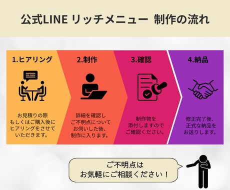 インスタグラムの投稿用の画像を作成します インスタ運用を効率化！訴求デザインで成果UPに繋げます！ イメージ2