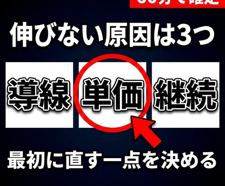 整体院・パーソナルジム特化の経営コンサルします ボトルネックと打ち手を文書化。1000万の壁を超える設計 イメージ2