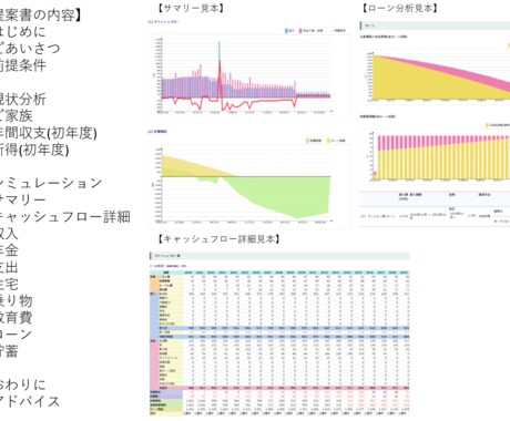 失敗しないマイホーム購入のお手伝いします マンション/戸建て、新築/中古どっちが良いの？の疑問を解消！ イメージ2