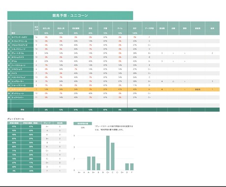 最強☆勝てる傾向情報提供します 勝つための競馬予想！競馬投資！初心者の方オススメ！ イメージ1