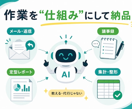生成AIであなたの作業・業務を自動化してお渡します PC苦手でもOK。使い方の伴走までセットで イメージ2