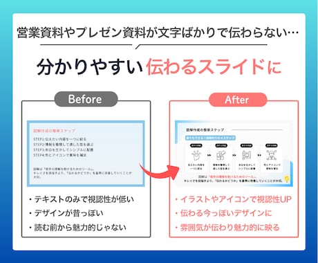 企業・個人の「伝わる・見やすい」スライド制作します 実績豊富デザイナーによる図解・装飾付き｜Canva納品対応！ イメージ2
