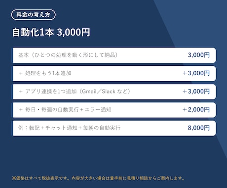 ExcelやGASでスプレッドシートを自動化します スプレッドシート/Gmail/API連携/定期実行/転記集計 イメージ2