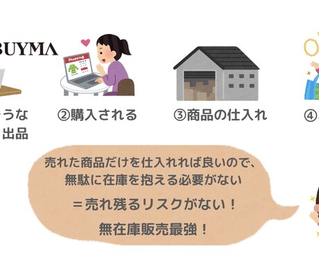 仕組みから活動方法まで「BUYMAの全て」教えます 在宅仕事がしたい方にオススメ！憧れのブランド品を販売する仕事 イメージ2