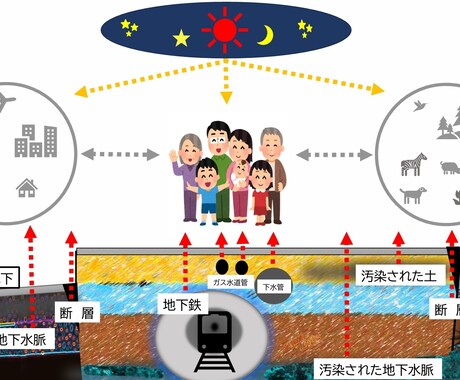 あなたの文字から潜在意識を読み解きます 彼の生年月日が分からなくとも、相性がわかります イメージ1