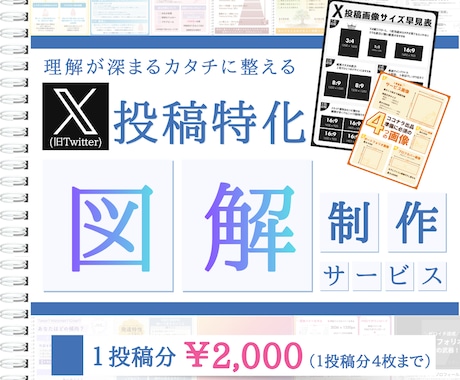 図解で彩る、ひと目で伝えるX投稿をお手伝いします X(旧Twitter)特化の図解、制作いたします イメージ1