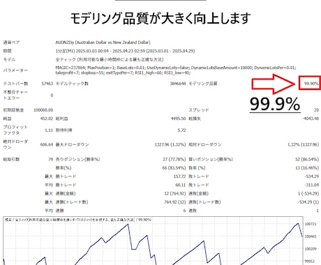 TDSにて最高品質のEAバックテスト代行します 【最安値】MT4で最高品質のテストを代行します。 イメージ2