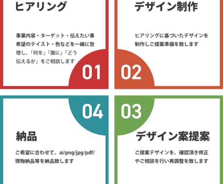 伝わる・選ばれるチラシをデザインします 業種・目的に応じた効果的な構成とデザインをご提案します。 イメージ2