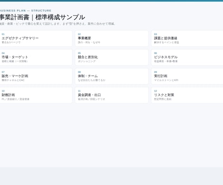 融資・創業の事業計画書を伴走で仕上げます 「何を書くか」で詰まる人へ。構成から一緒に。 イメージ1