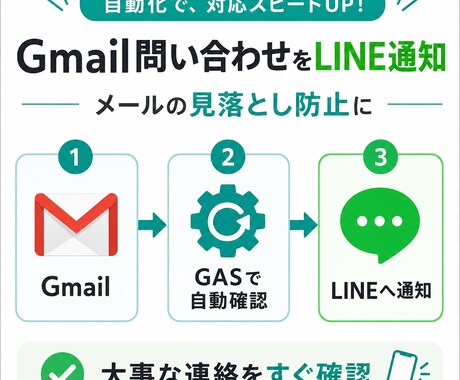 Gmail問い合わせをLINE通知します 大事なメールをLINEで即確認 イメージ1