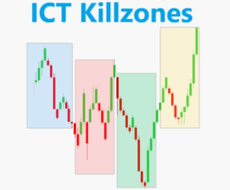 MT5指標－ICT Killzonesを販売します ボラティリティが高く、利益を最大化する有利な時間帯を狙え！ イメージ1
