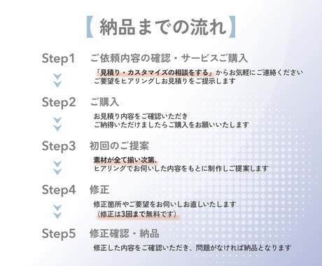 つたわるバナーデザインします パッと目を惹くバナー・ヘッダー制作します イメージ2