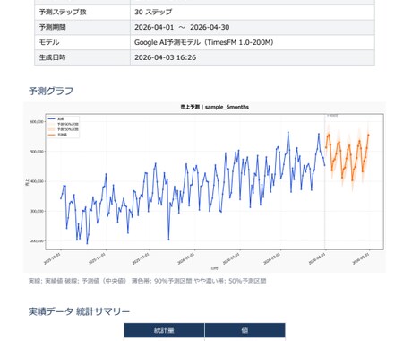 Excel送るだけ|AIが売上トレンドを予測します 初心者OK|データ送るだけで分析完了 イメージ2