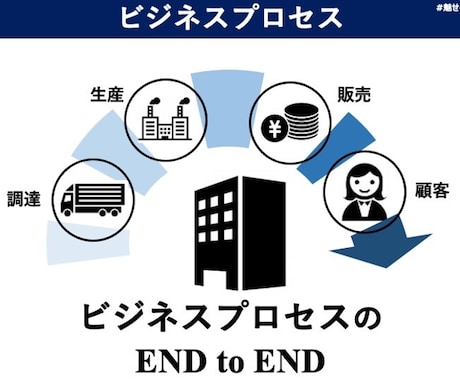 センス抜群のパワーポイント作ります 社内プレゼンコンテスト優勝者があなたに代わってパワポを作成 イメージ2