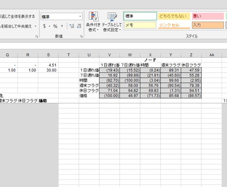 人工ニューラルネットワークモデルをご提供します 今話題のＡＮＮモデルを誰でもわかるエクセル形式でご提供します イメージ2