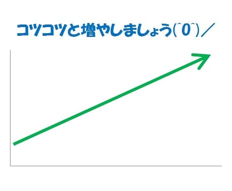 ＦＸでコツコツ取引を重ねる考え方を提案します 資産運用・投資に興味がある方、これからＦＸを始めたい方 イメージ1