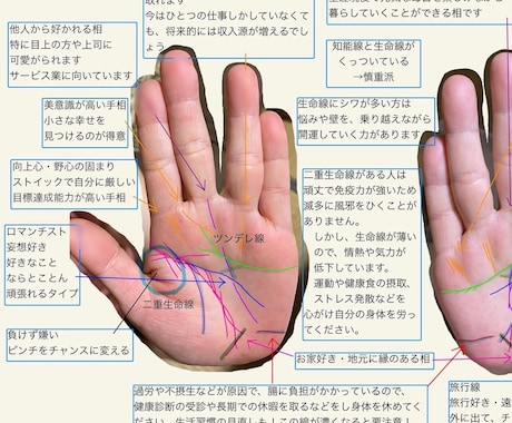 最安価格で細かく手相を見ます ✴︎ワンコイン✴︎で手相鑑定します