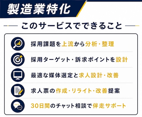 製造業特化◆応募が来ない採用を30日で改善します 製造業の採用支援経験者が求人・媒体・競合まで分析して改善！ イメージ2