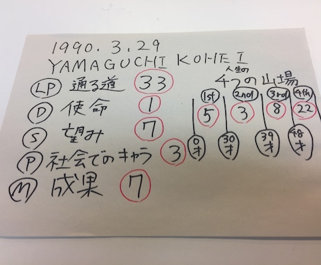 生年月日とお名前を観てあなたの魅力を引き出します 自分探しをしてる方、自分のことをよく知りたい方へ イメージ1