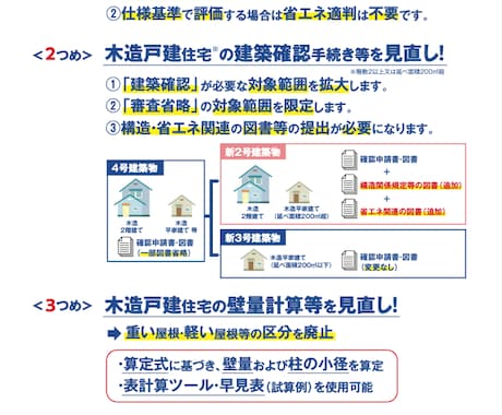 省エネ適判対応｜仕様基準に基づく仕様表を作成します 建築確認申請の時短・省力化を求める方必見！ イメージ2