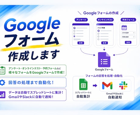 結果を確認するだけ！Googleフォーム作成します 結果を確認するだけ｜フォーム作成〜集計〜通知の仕組みごと イメージ1