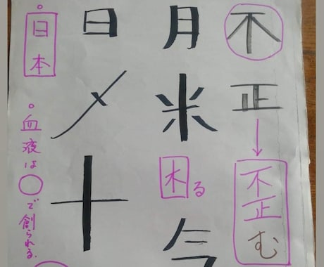 アトピー　肌荒れのアプローチ　漢字にヒントあります 迷子からおめでとうの旅へ。學ぶほど感じのよくなる漢字のワーク イメージ2