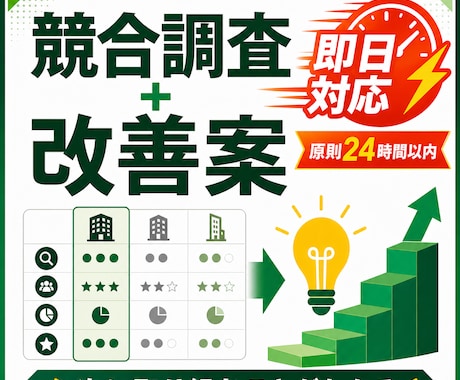 競合3社を即日対応で調査し改善案を整理します 競合調査と改善案を原則24時間以内に納品します イメージ1