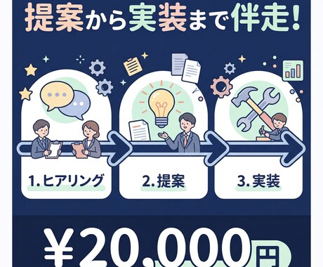 業務改善コンサル｜提案から実装します 元事業企画があなたの業務を一緒に改善します イメージ1