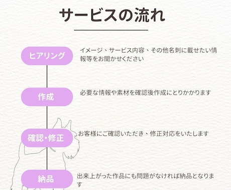 新規事業に☆あなたの"顔"になる名刺作ります 起業、開業などこれから名刺が必要になる方へ イメージ2