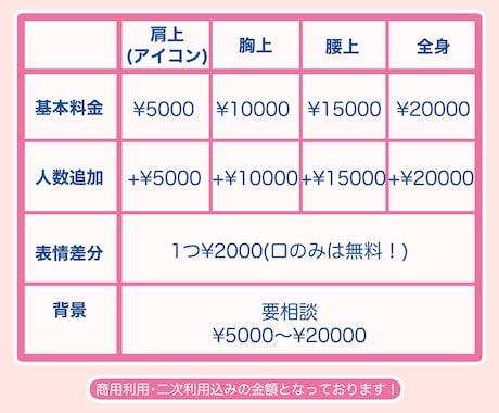 見るたびに心ときめく⭐︎可愛さ重視イラスト描きます 【商用利用 / 二次利用OK！】 イメージ2