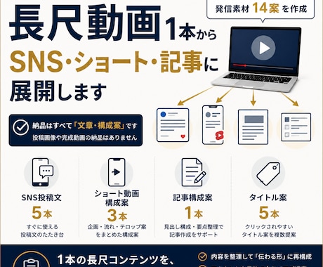 長尺動画をSNS投稿・記事・ショート案に展開します イメージ1