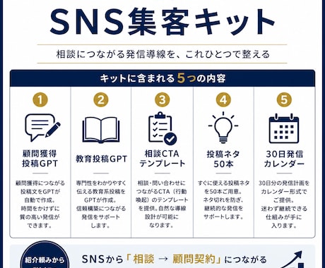 社労士向け顧問獲得につながる発信を設計します 紹介頼みを脱するSNS集客キット イメージ2