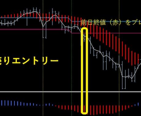 １時間足だからこその安定したデイトレ手法を教えます 世界中のトレーダーが重要視する「前日終値」ブレイクがキモ イメージ2