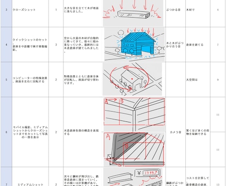 商品CMや企業PR動画を制作します 1.3万～/秒、秒ごとに作成、3秒から作成できます イメージ2